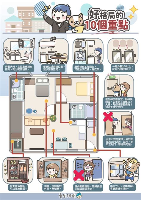 看屋重點|【懶人包】超詳細看屋清單表，5分鐘檢查完浴廁、牆。